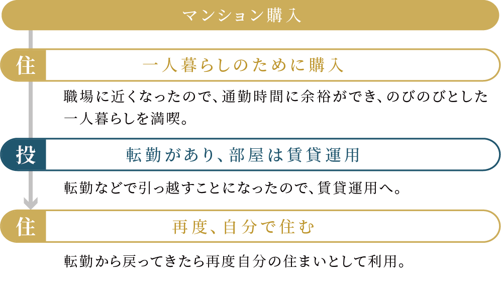 シングル