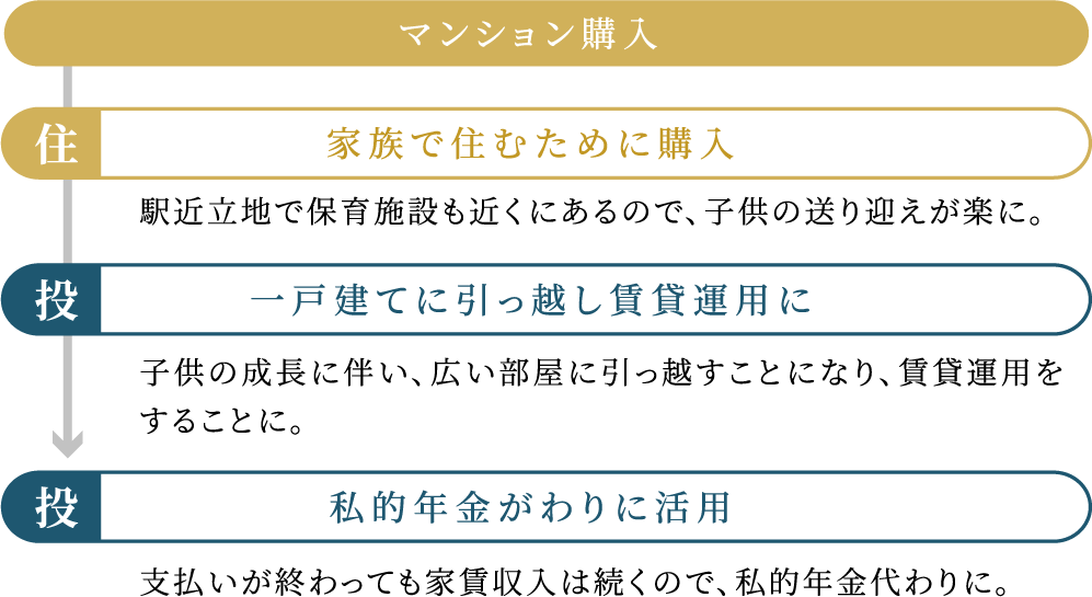 デュークス