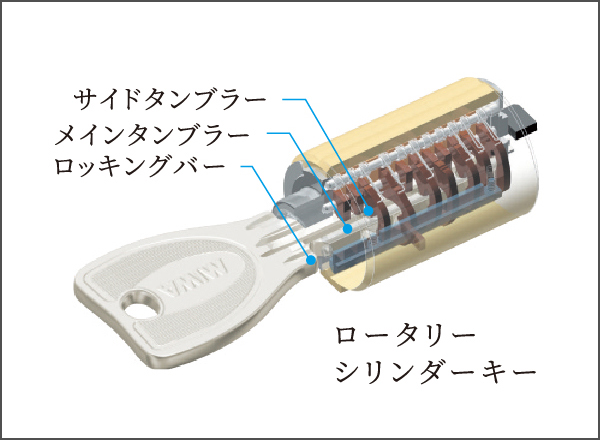 ロータリーシリンダーキー