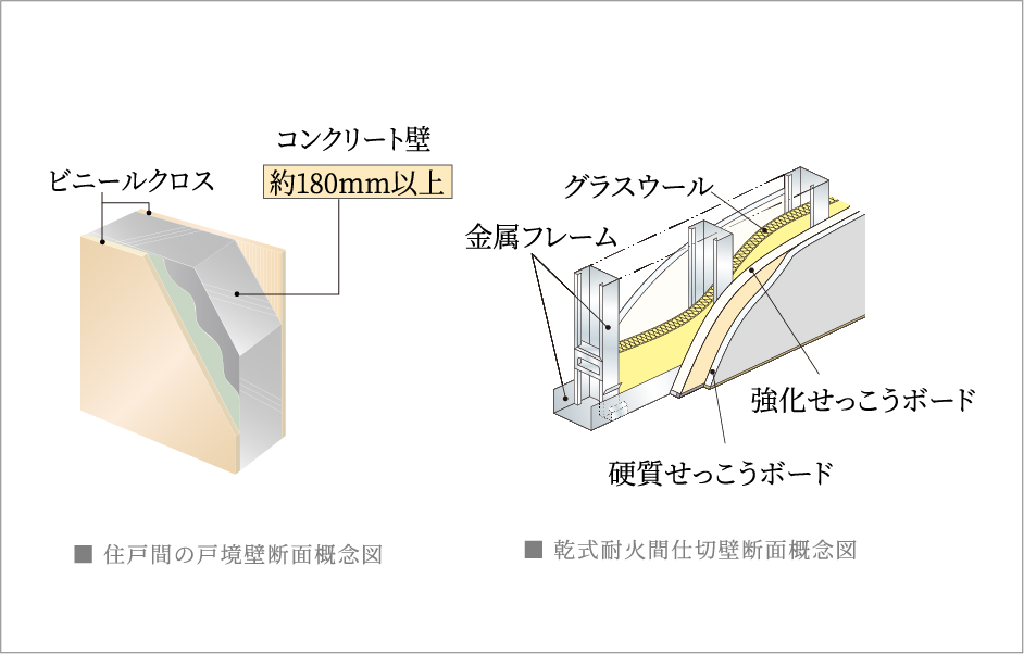 戸境壁