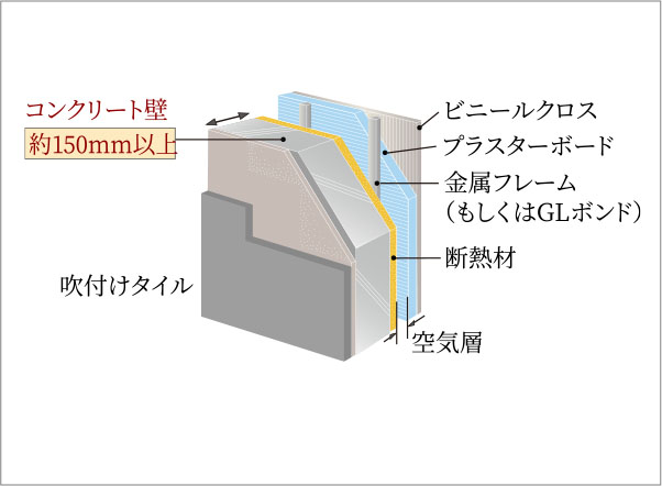 外壁・床構造