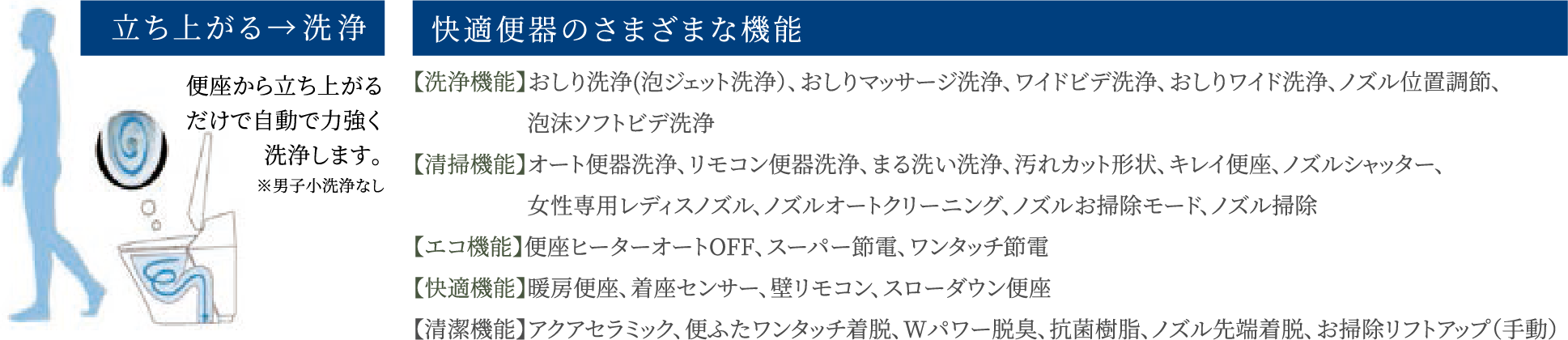立ち上がる→洗浄快適便器のさまざまな機能 