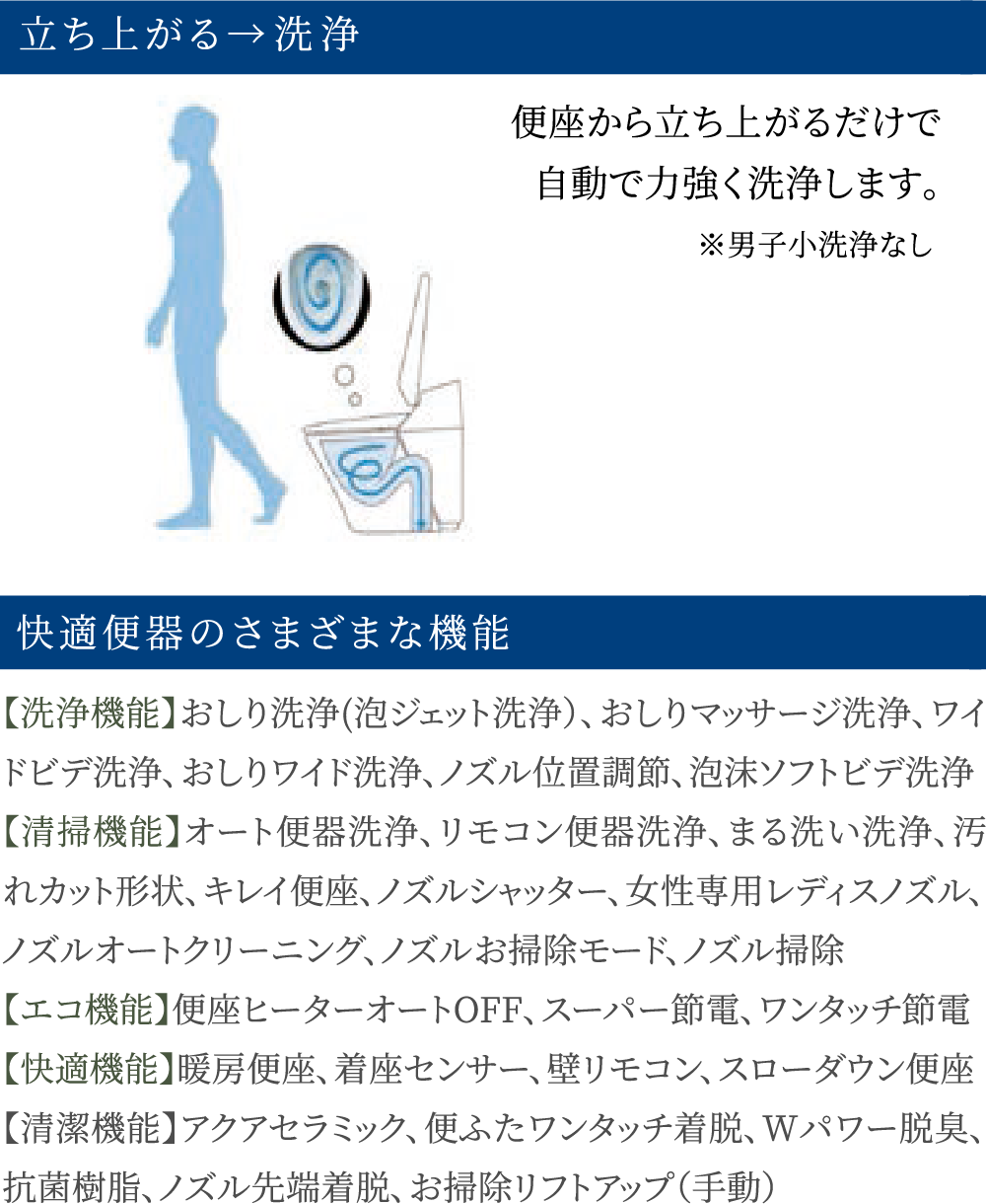 立ち上がる→洗浄快適便器のさまざまな機能