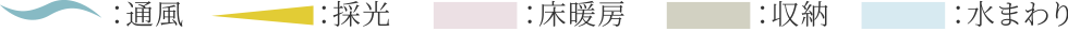 通風 採光 床暖房 収納 水まわり