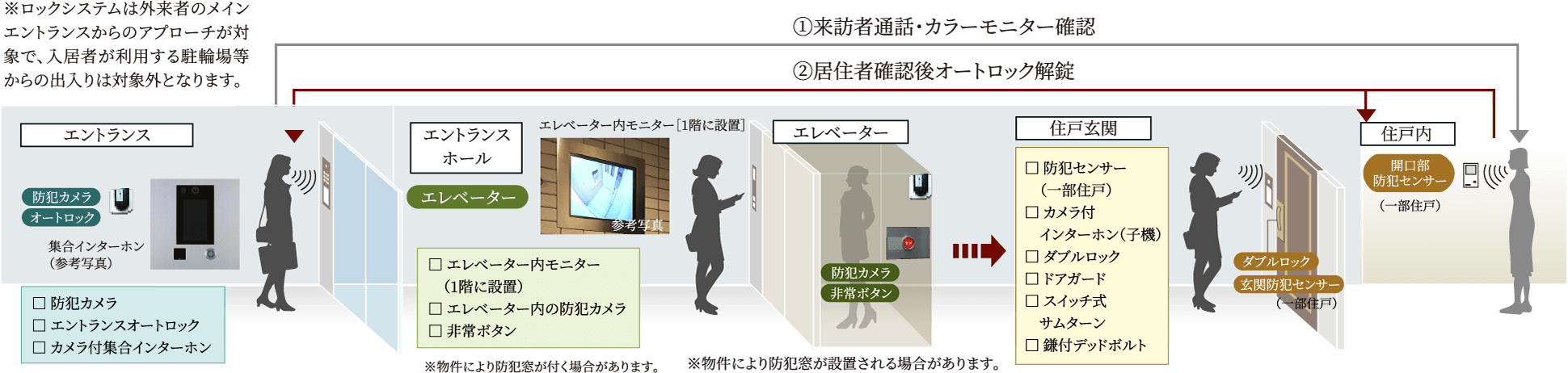 日々の安心を見守る先進のセキュリティ