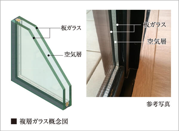 気密性に優れたサッシと断熱にすぐれた複層ガラス