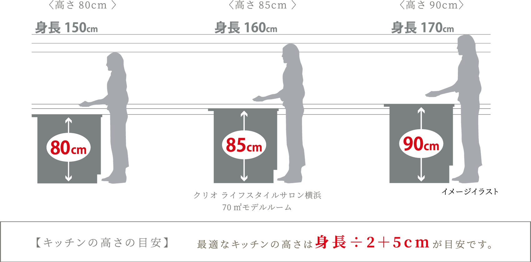キッチン高さセレクト