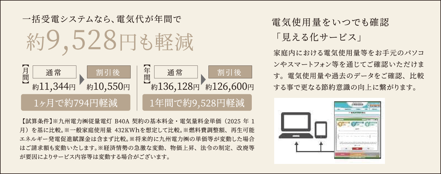 1年間で約13,000円軽減