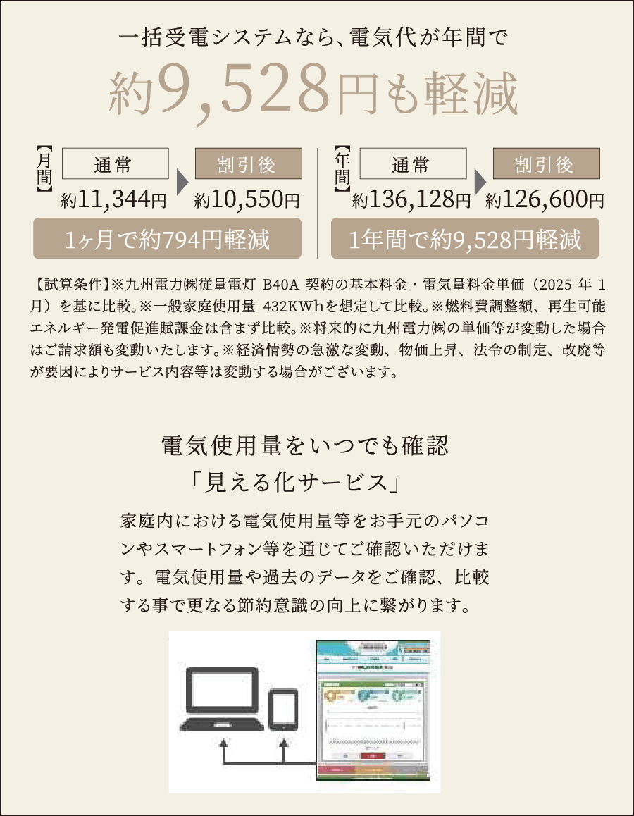 1年間で約13,000円軽減