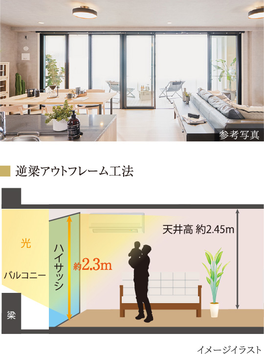 光を奥まで採り込むハイサッシを採用