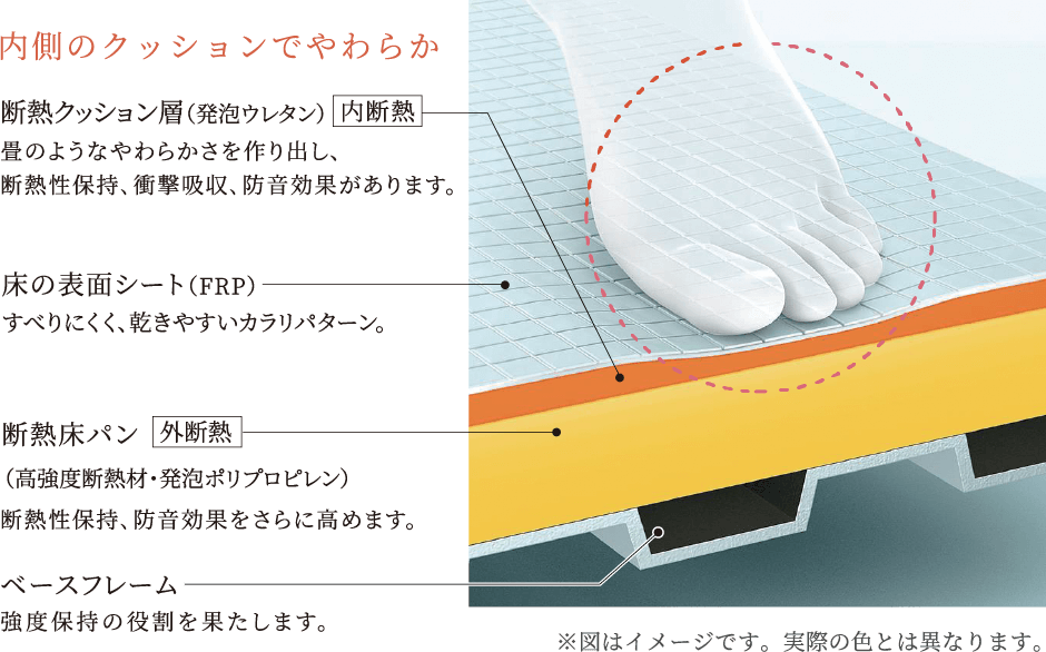 お掃除ラクラクほっカラリ床