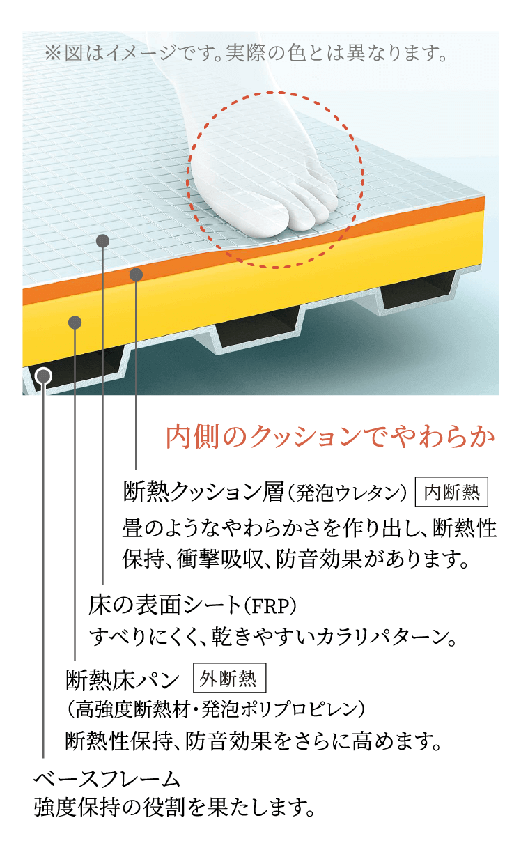 お掃除ラクラクほっカラリ床