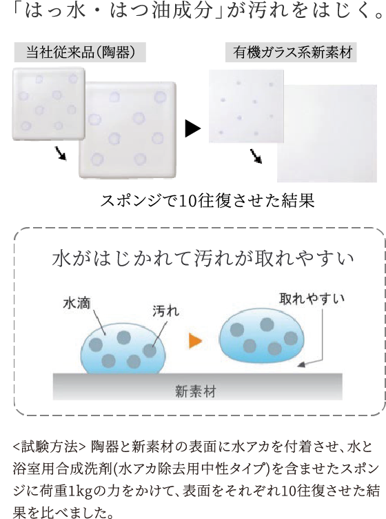 有機ガラス系新素材クリアプルーフカウンター
