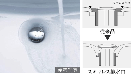 汚れる隙をなくしたスキマレス排水口