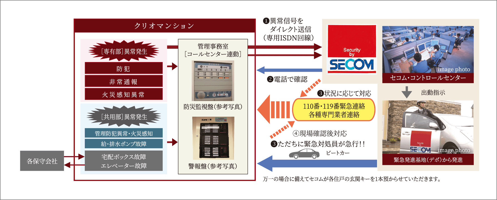 防犯カメラ