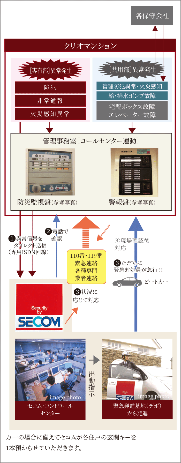 防犯カメラ