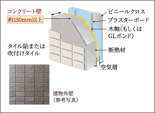 外壁・床構造