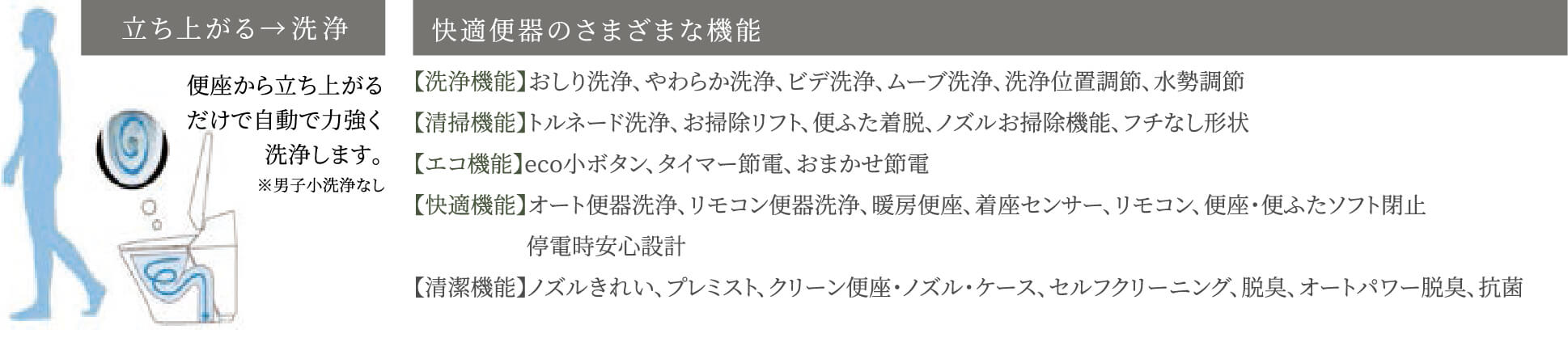 オート便器洗浄※などのさまざまな快適機能が満載