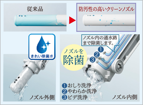 ノズルきれい（きれい除菌水）