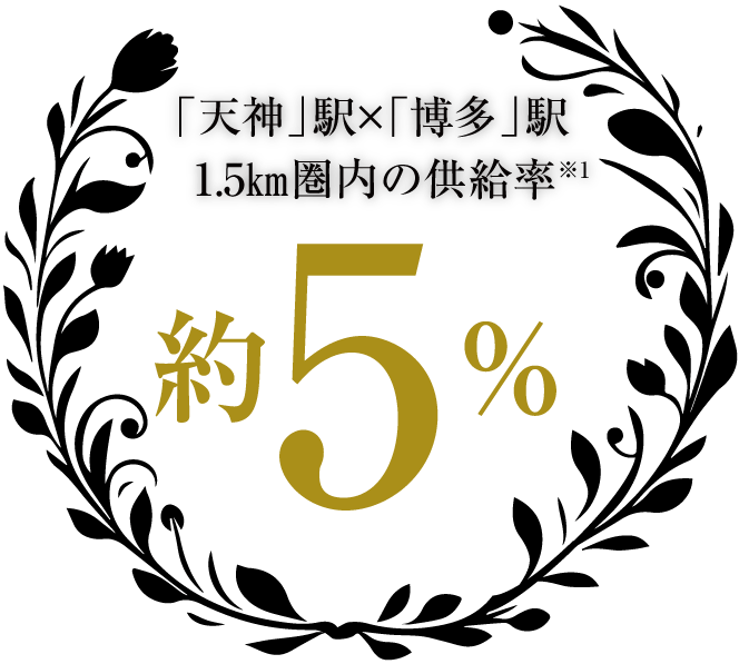 「天神」駅×「博多」駅1.5km圏内の供給率 約5%