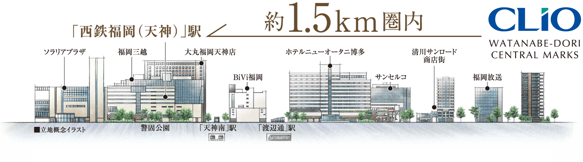 立地概念イラスト