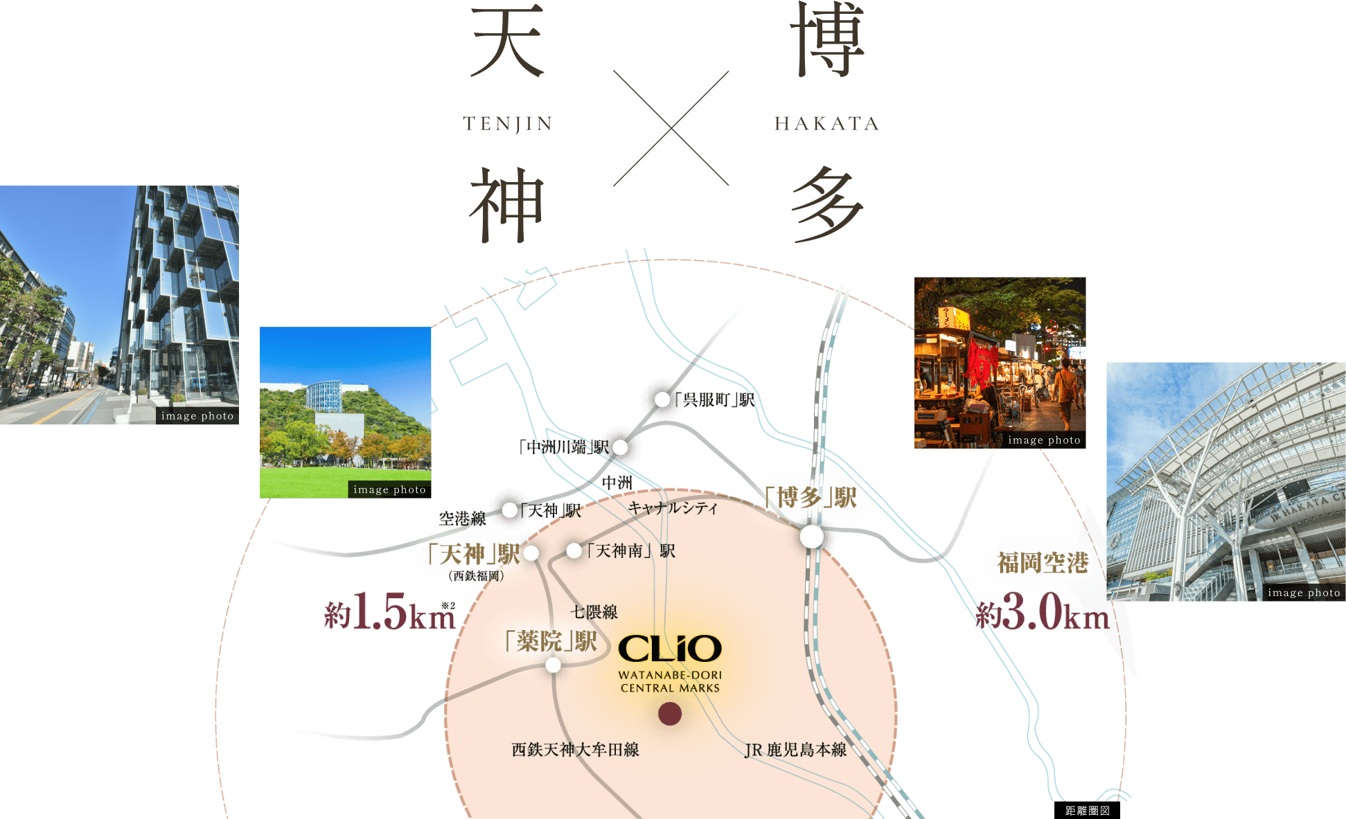 距離圏図