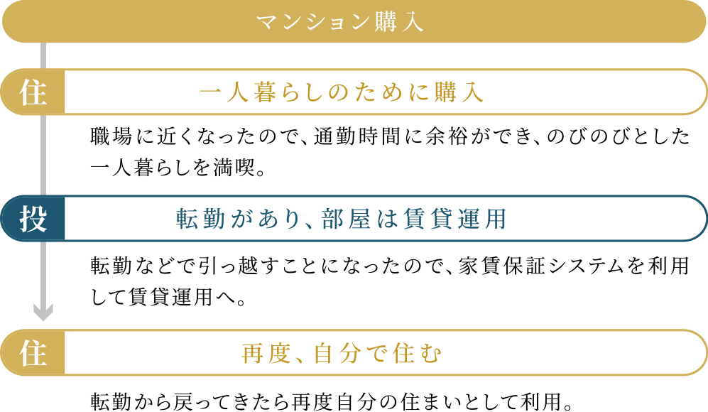 シングル