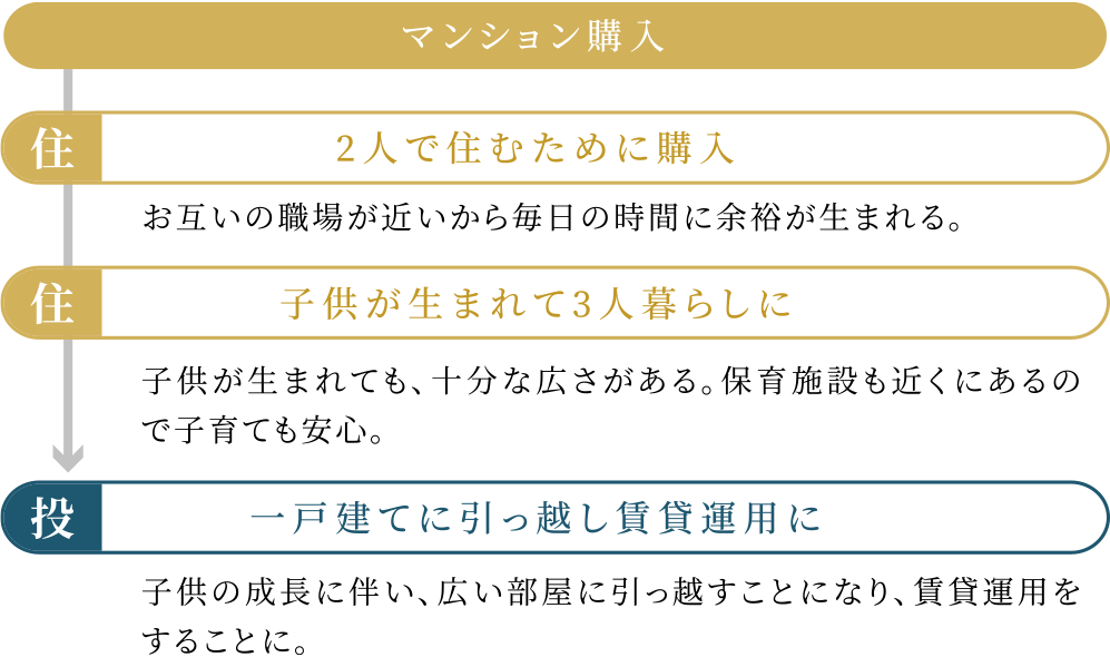 ディンクス・デュークス