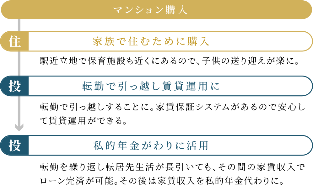 ファミリー