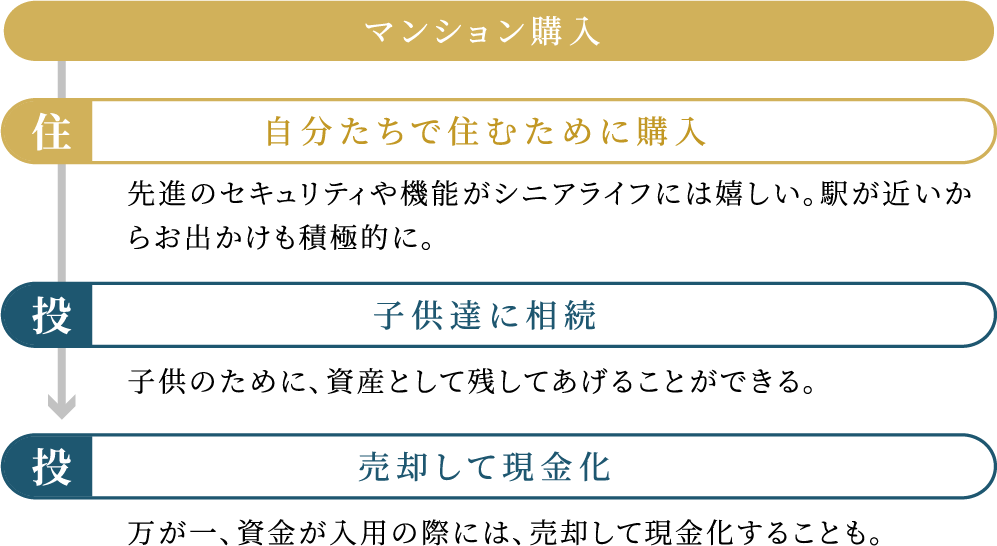 シニア