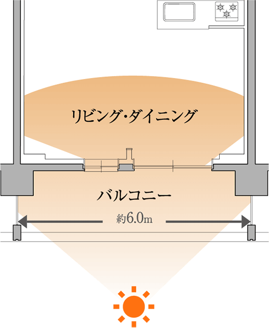 ■ 一般的なプラン