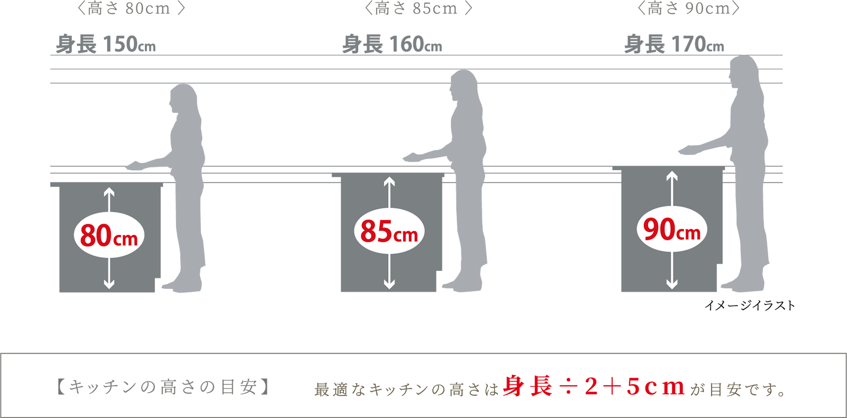 キッチン高さセレクト