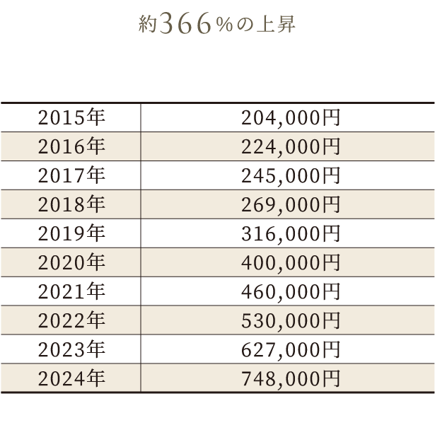 福岡市