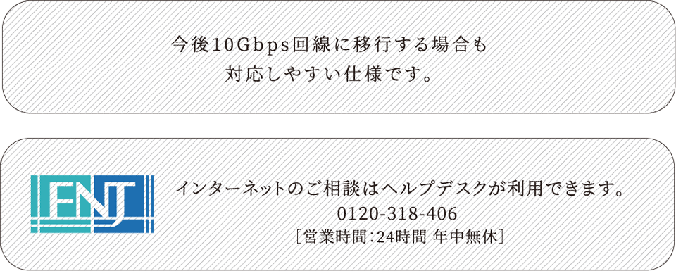 テレワークの主な課題