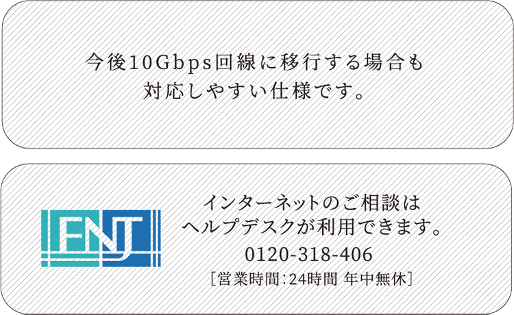 テレワークの主な課題