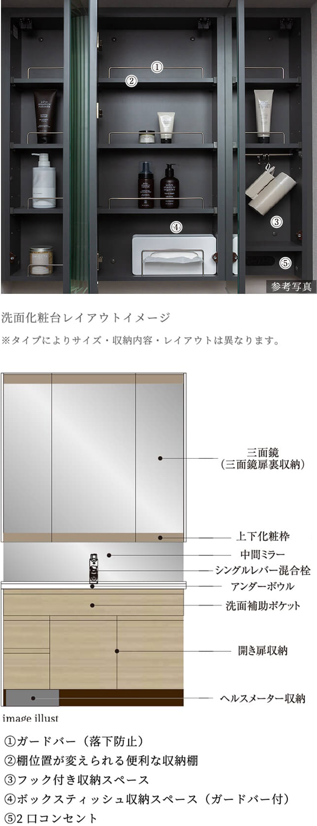 三面鏡と中間ミラー、三面鏡扉裏収納※