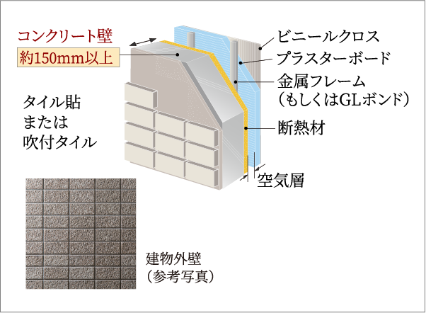 外壁・床構造