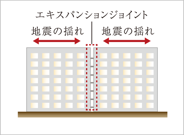 エキスパンションジョイント