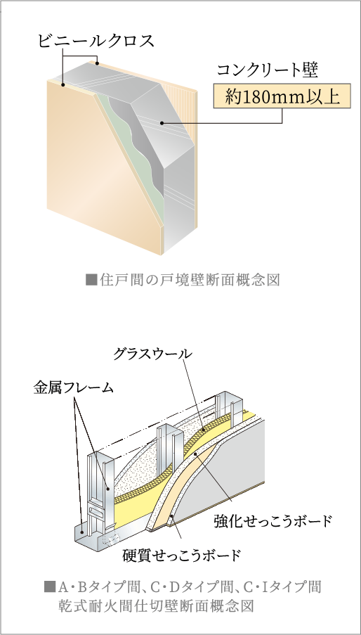戸境壁