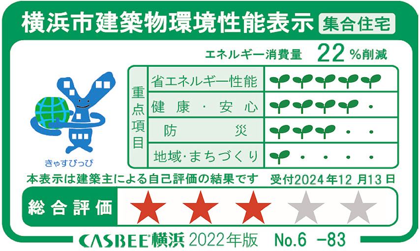 横浜市建築物環境性能表示