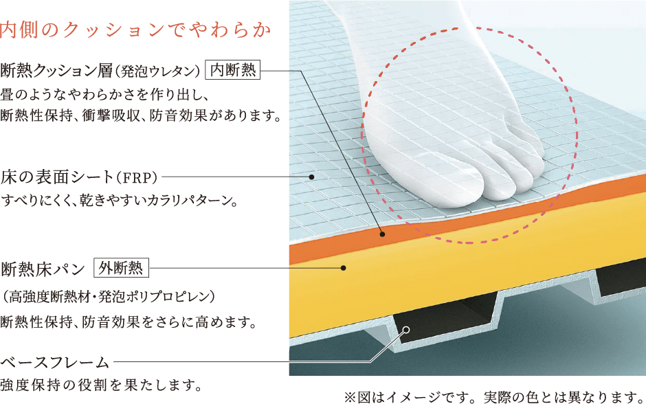 お掃除ラクラクほっカラリ床