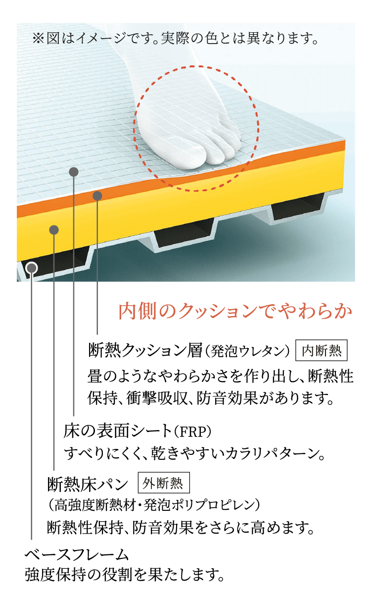 お掃除ラクラクほっカラリ床
