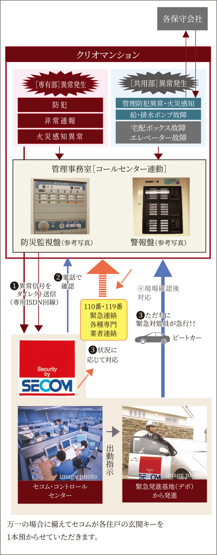 防犯カメラ