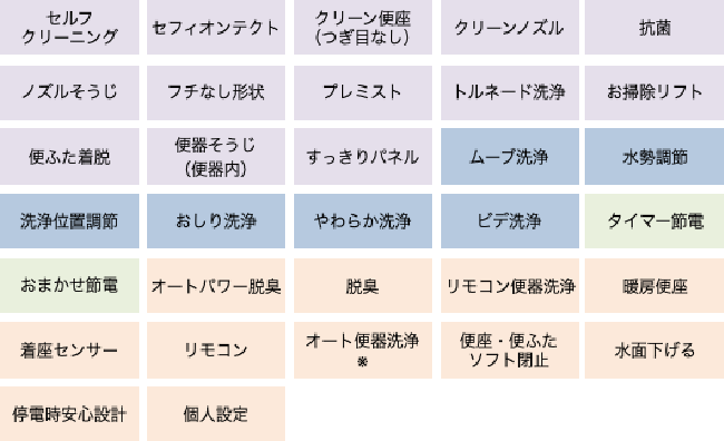 ひとふきでお掃除できる柔らかなアールを描くデザイン
