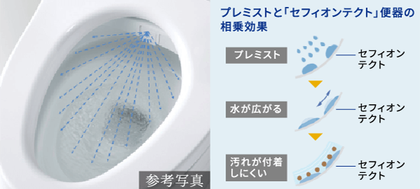 ミストが広がり汚れを付きにくくします