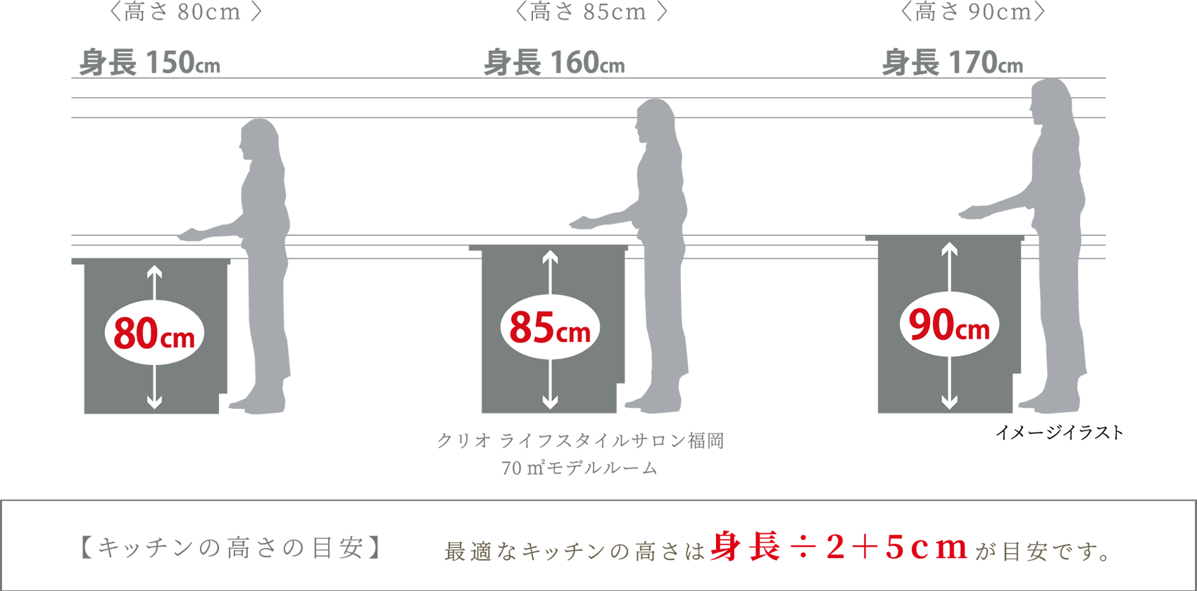 キッチン高さセレクト