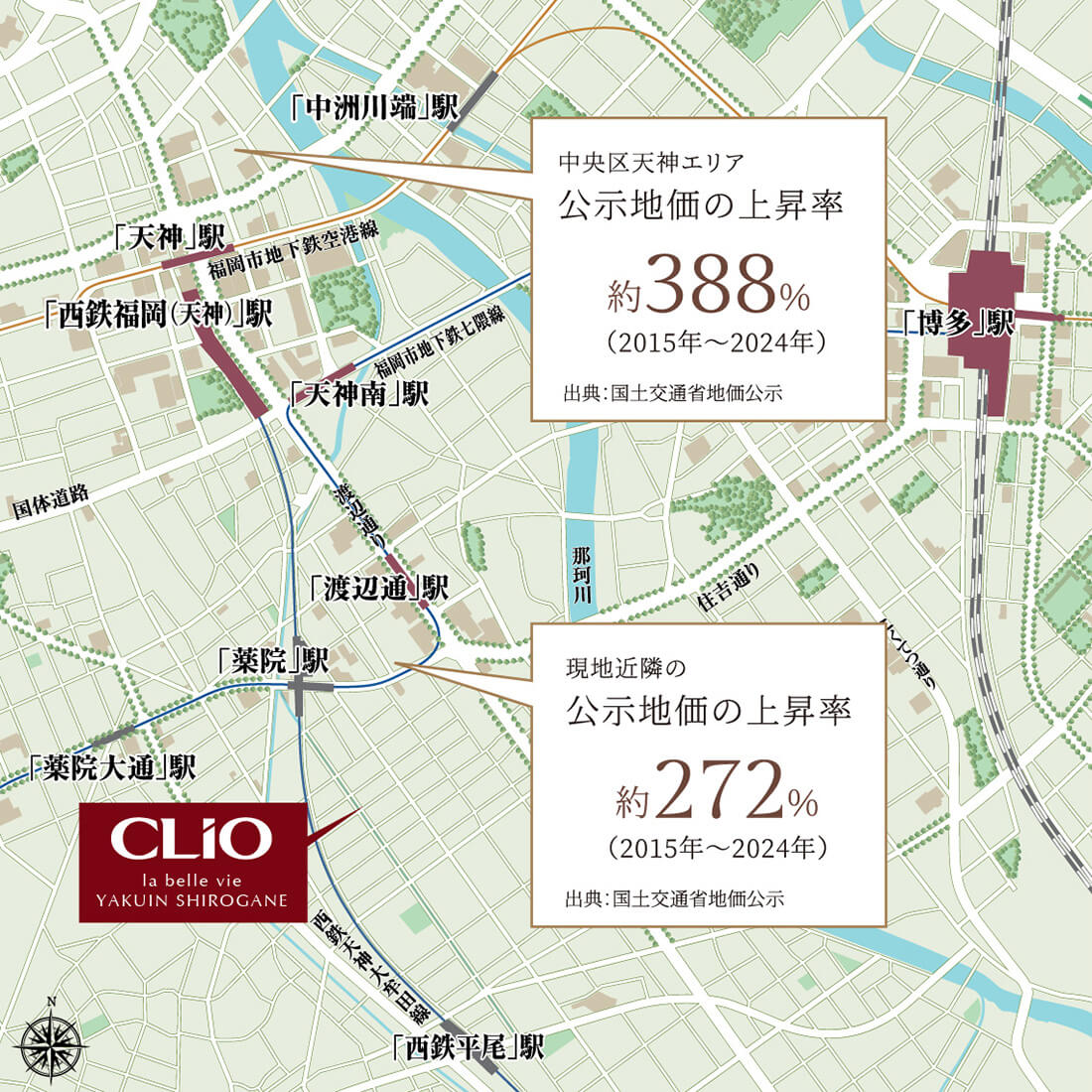 LAND PRICE