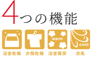 4つの機能