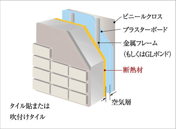 結露防止・断熱のための対策
