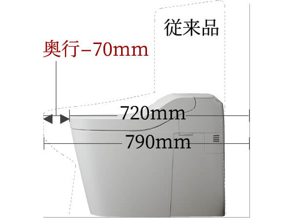 スッキリコンパクトタイプの便器